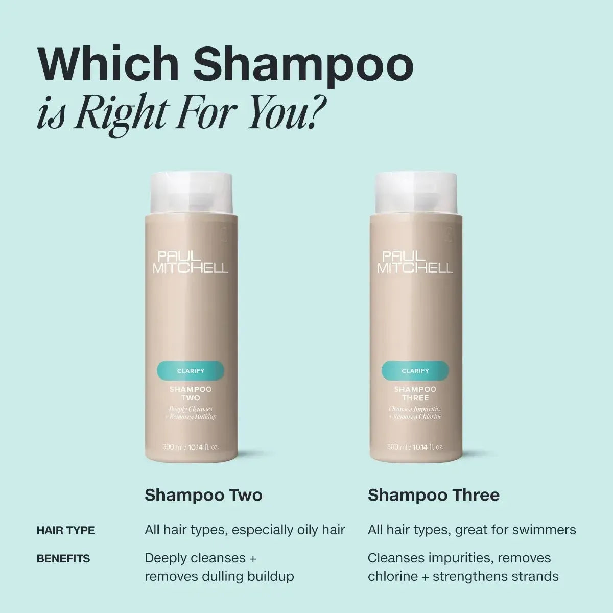 Clarifying Shampoo Three
