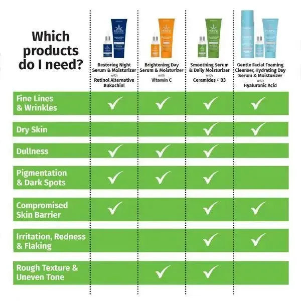 Restoring Lavender & Chamomile Night Serum-Hempz