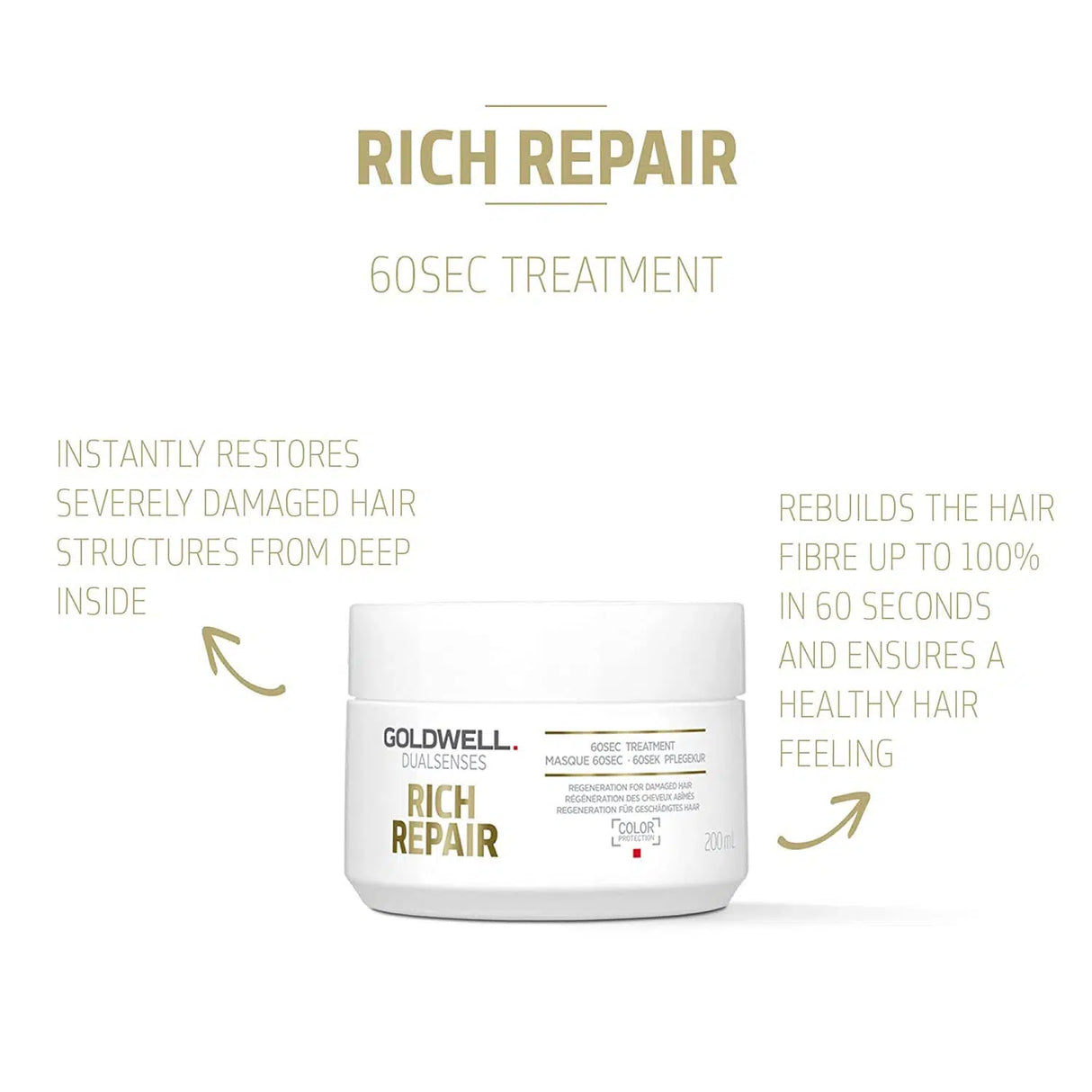 Rich Repair 60 Sec Treatment