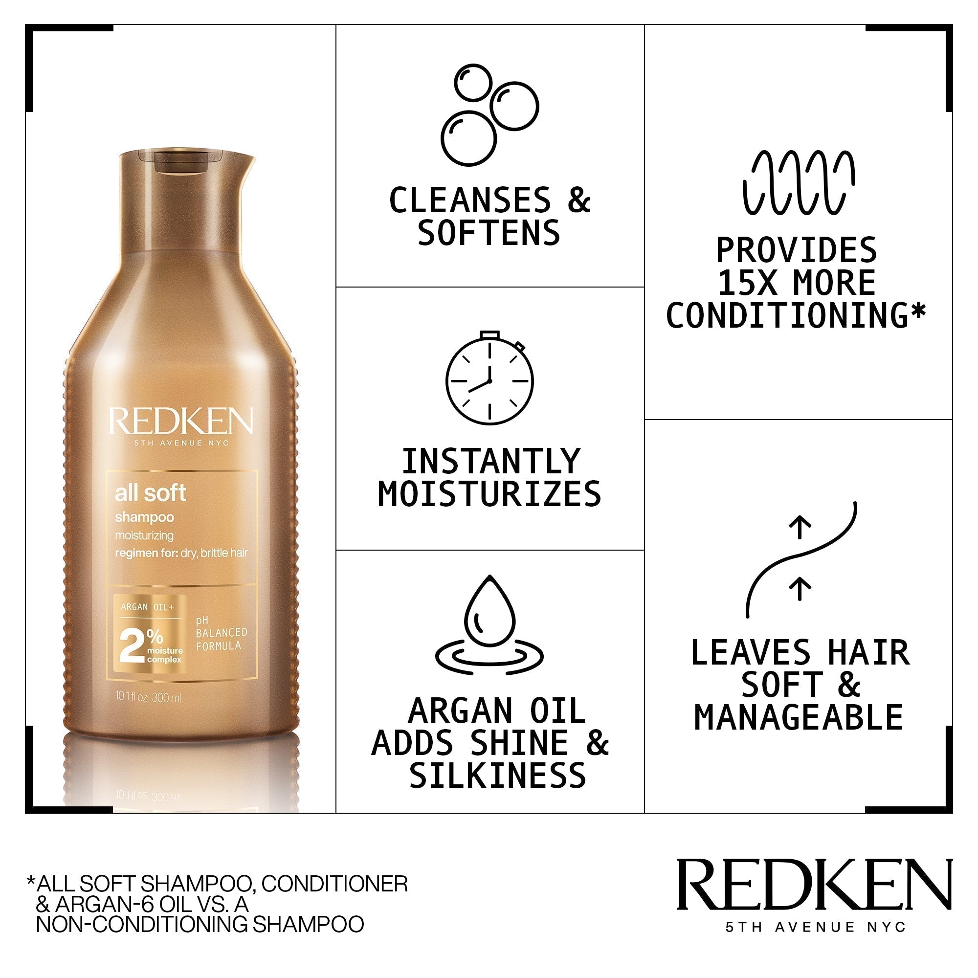 REDKEN ALL SOFT SHAMPOO + sold CONDITIONER DUO