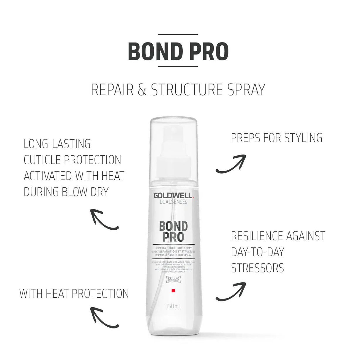 Dualsenses Bond Pro Repair & Structure Spray