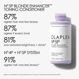 No.5P Blonde Enhancer Toning Conditioner