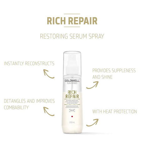 Rich Repair Restoring Serum Spray